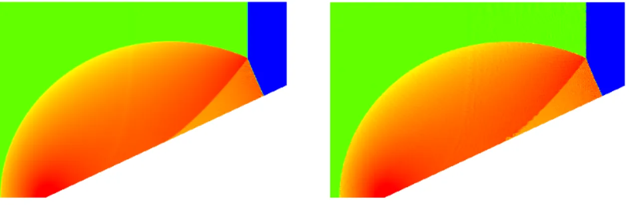Figure 12: Density contours: MUSCL, 800.000 CV (left) and SVM4, 422.080 CV (right)