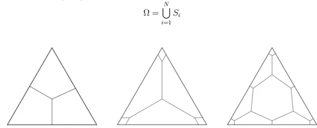 Figure 1: Examples of SV splitting into CVs for second, third and fourth order