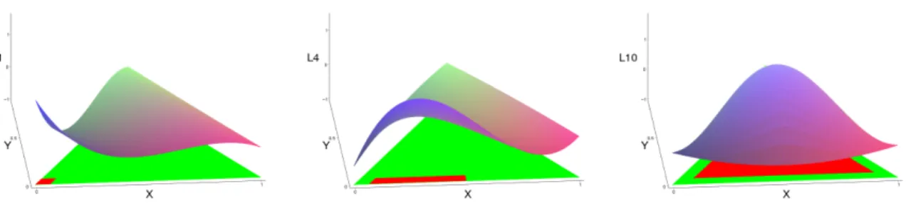 Figure 2: Shape functions for fourth order SV with Wang’s partition
