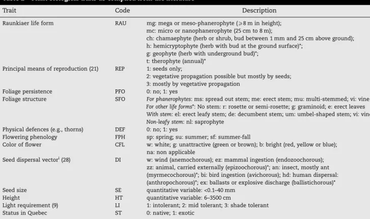 Table 2 – Plant biological traits as compiled from the literature