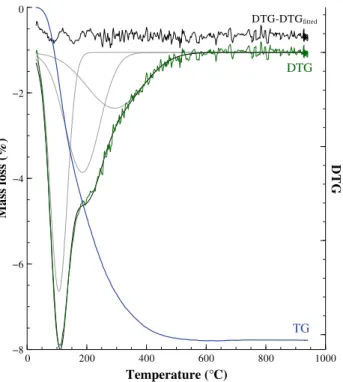 Fig. 7 Effect of peptization time on: a N 2 -adsorption isotherms (bold symbols correspond to the desorption branch)
