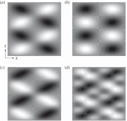 Figure 10. Steady-streaming corrections ψ 1s represented in greyscale for various Womersley numbers α