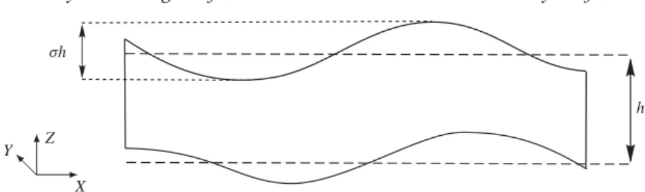 Figure 1. Two-dimensional sketch of the parameters and coordinates associated with the wavy surfaces considered