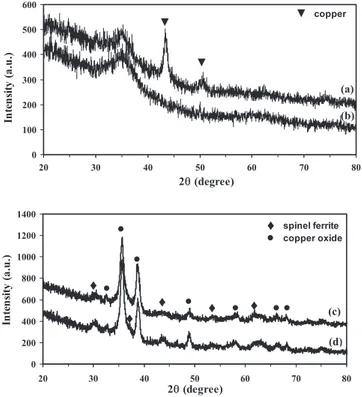 Fig. 2. Grazing angle X-ray diffraction patterns of as-deposited samples at different deposition conditions, (a) P 0.5 d 5 , (b) P 2 d 8 and annealed samples in air at 450 ◦ C (c) P 0.5 d 5 , (d) P 2 d 8 .