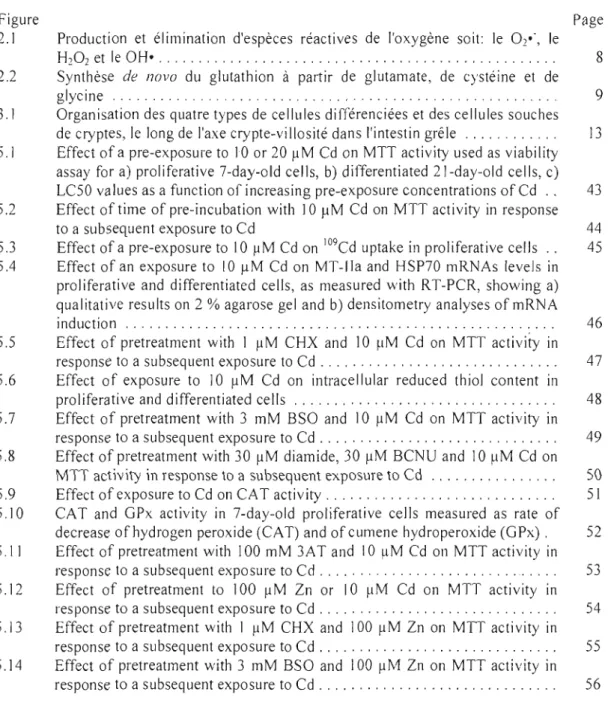 Figure  Page 