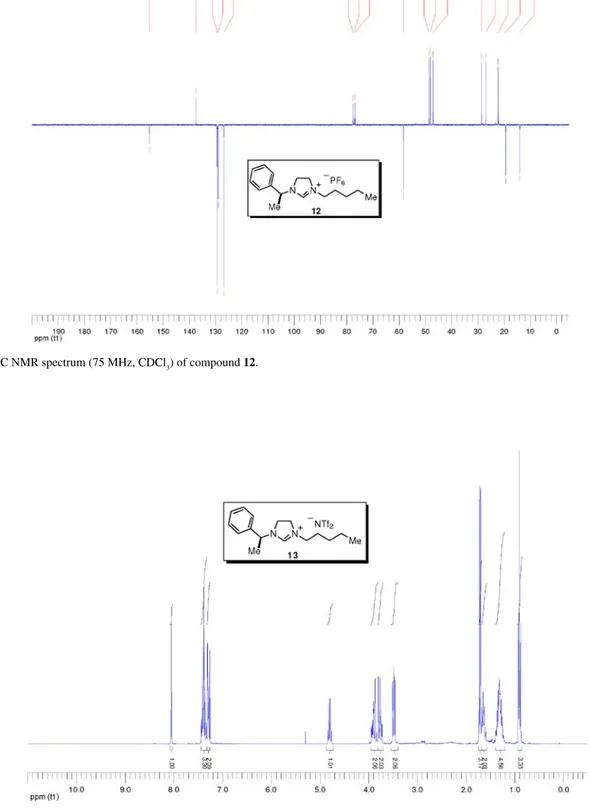 Figura S4.  13 C NMR spectrum (75 MHz, CDCl 3 ) of compound 12.