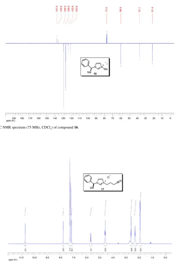 Figura S11.  1 H NMR spectrum (300 MHz, CDCl 3 ) of compound 17.