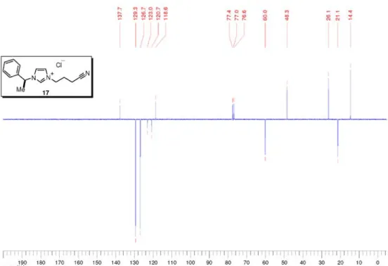 Figura S13.  1 H NMR spectrum (300 MHz, CDCl 3 ) of compound 18.