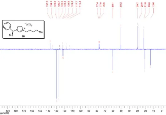 Figura S14.  13 C NMR spectrum (75 MHz, CDCl 3 ) of compound 18.