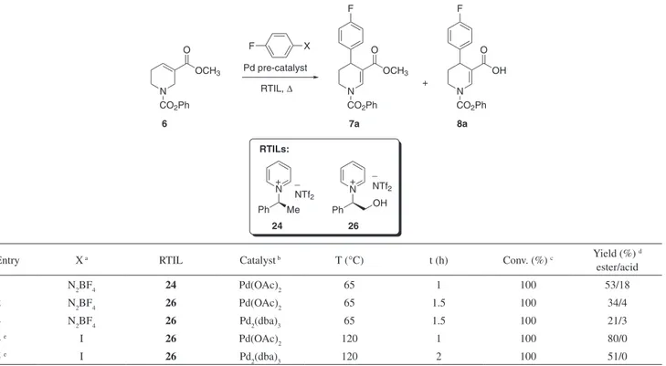 Table 3. The Heck arylation in hydroxylated and non-hydroxylated chiral pyridinium RTILs