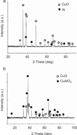 Fig. 8. XRD analyses: (a) after DSC measurement and (b) after DTA measurements.