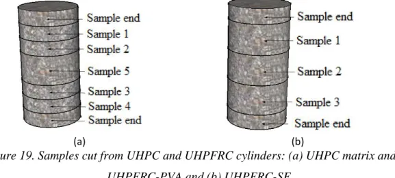Figure 19. Samples cut from UHPC and UHPFRC cylinders: (a) UHPC matrix and  UHPFRC-PVA and (b) UHPFRC-SF 