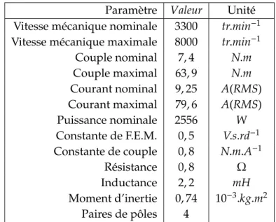 Table 2.1 – Paramètres fabricant du moteur synchrone.