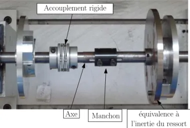 Figure 2.6 – Dessin de l’accouplement rigide.