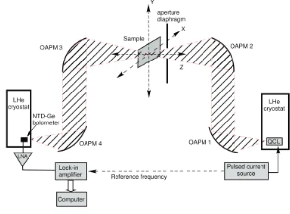 Fig. 1. Experimental setup