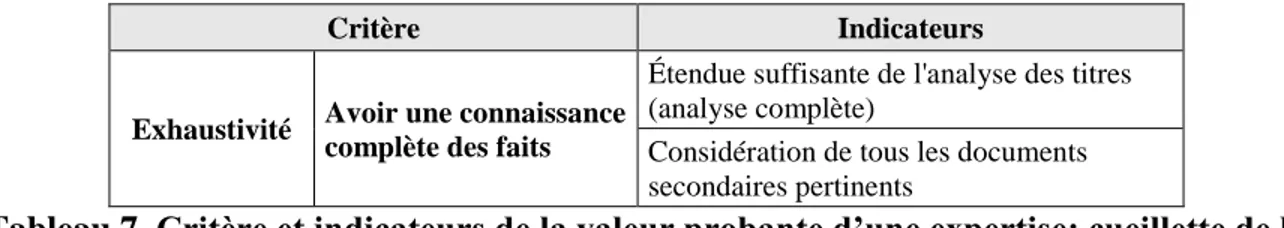 Tableau 7. Critère et indicateurs de la valeur probante d’une expertise: cueillette de la  preuve documentaire 