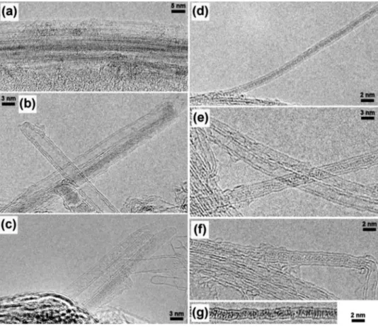 FIG. 1. HRTEM images of the HgTe@DWNT sample of both bundles and individual nanotubes.