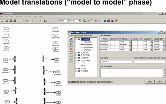 Figure 7: Code generated by commercial tools