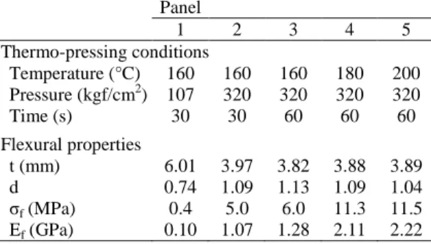 Table  VII:  Thermo-pressing  conditions  and  mechanical  properties  in  bending  (σ f ,  stress  at  break;  E f ,  elastic  modulus) of the molded test specimens