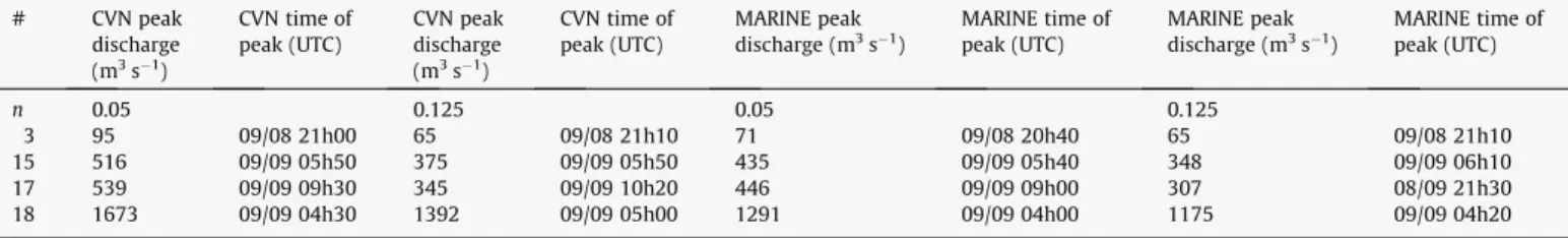 Fig. 9. Sensitivity study to the specification of the Manning coefficient of the CVN model (reference value: n = 0.05 m ÿ1/3 s, tested value: n = 0.125 m ÿ1/3 s) and of the floodplain Manning coefficient of the MARINE model (reference value: n = 0.125 m ÿ1
