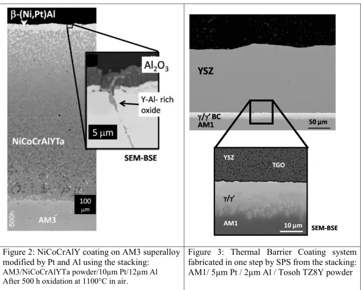Figure 2: NiCoCrAlY coating on AM3 superalloy  modified by Pt and Al using the stacking:  