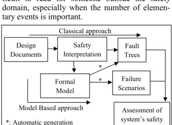 Figure 2 : The two approaches 