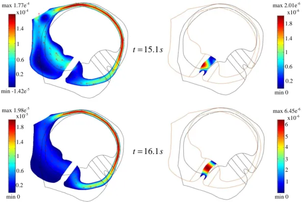 Figure  7.  Fluid  velocity  (left)  and  cupula  displacement  (right)  when  the  rotational  motion  is  stopped