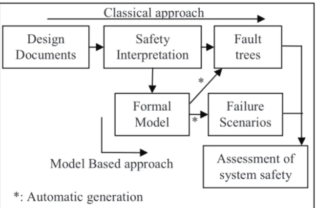 Figure 1 : The two approaches 