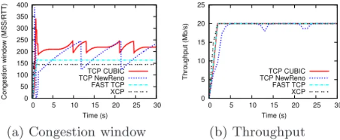 Figure 1 presents the general behavior of one ERN pro- pro-tocol (XCP) and different E2E propro-tocols (TCP New Reno, CUBIC, FAST TCP) over a short BDP network (the  bot-tleneck is 20Mb/s and the RTT is 30ms)