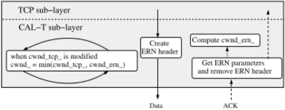 Figure 2: Source node