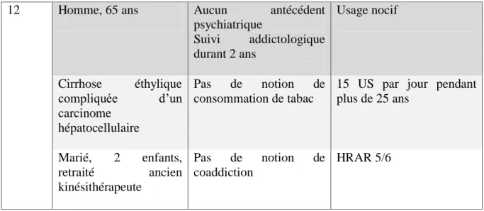 Tableau 4 : caractéristiques des reconsommations.  