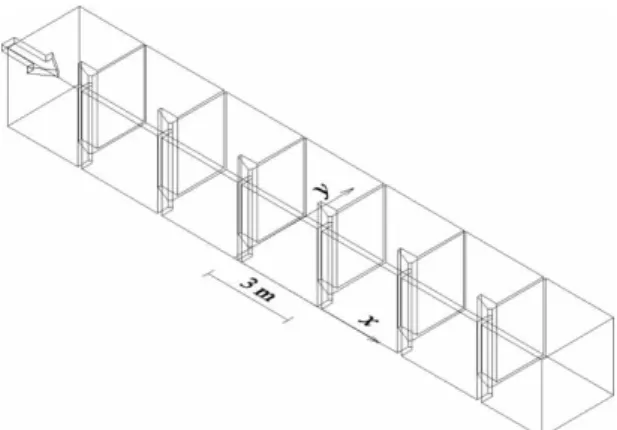 Figure 5 Uniform mesh size 0.03 m in central pools , and 0.05 m in pools and