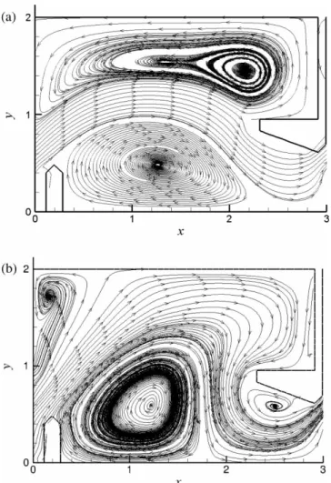 Figure 6 Streamtraces computed for S o ¼ 10% and (a) y T ¼ 2 × 10 23 , (b) PIV