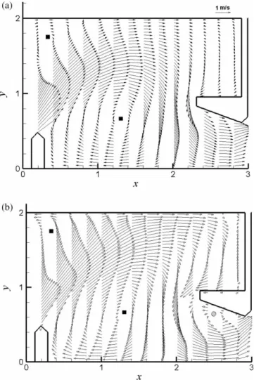 Figure 7 (a) TELEMAC-2D velocity ﬁeld versus (b) PIV velocity vectors at plane z ¼ 60 cm for W ¼ 2 m, S o ¼ 10%, Q ¼ 0.735 m 3 s 21 with (ﬁlled square) centres of recirculation zones, (ﬁlled circle) separation zone