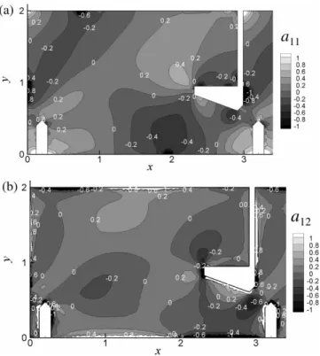 Figure 10 Isotropy tensor coefﬁcients maps from TELEMAC-2D results for S o ¼ 15%. Results for S o ¼5 and 10% are not presented for clarity reasons, but are quasi identical