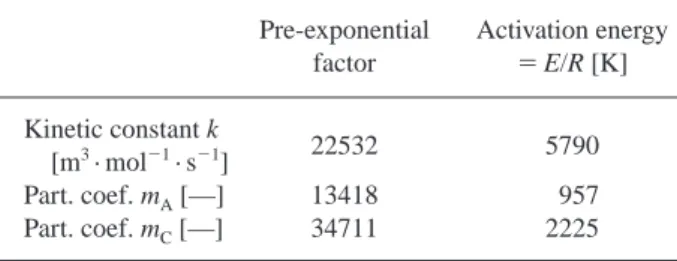 Table 1 Values of pre-exponential factors and activation en- en-ergies for k, m A and m C (Issanchou et al., 2003)