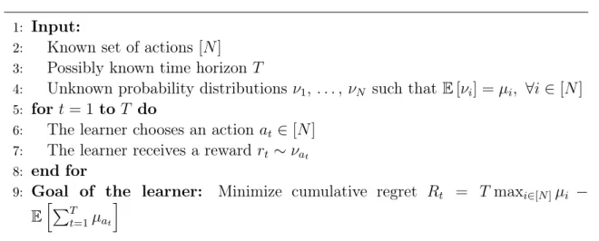 Figure 1.1: Stochastic multi-armed bandit game