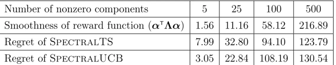 Table 2.3: Best empirical parameters for BA graph model