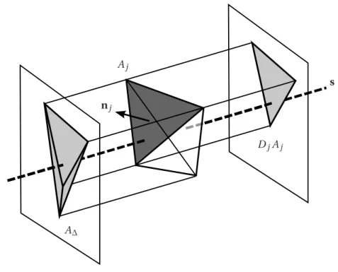 Figure 6.18: Projection of face j , D j A j , and projection of the whole entry (or exit) faces A ∆ .