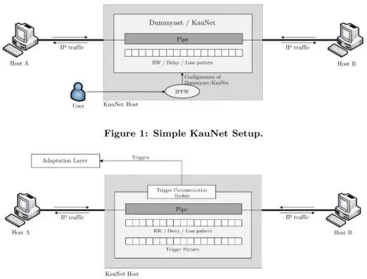 Figure 1: Simple KauNet Setup.