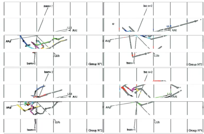 Figure  1.  Farm  trajectories  in  the  Hill  and  Smith’s  analysis  plan.  Different  colors  represent  the  different  farms
