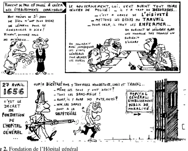 Figure 2. Fondation de l’Hôpital général  Source : thèse de Serge Tisseron, 1975 (32) 