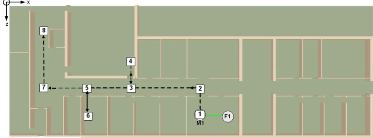 Figure 12: A dynamic experiment.