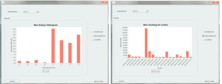 Fig. 3. GUI screen shot: Performance Analysis Display