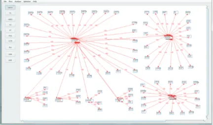 Fig. 5. The Input Topology of the Case Study