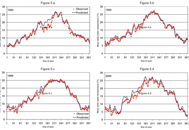 Figure 4.a Figure 4.b