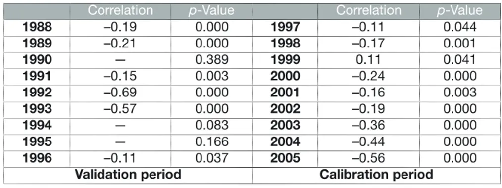 Table VIII