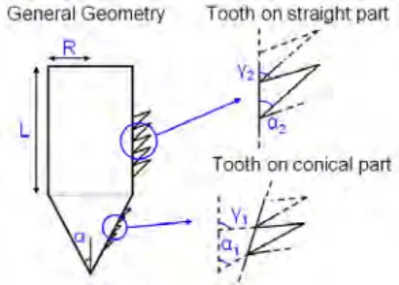 Fig. 6. Schematic of drill head geometry.