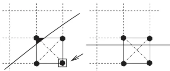 Figure 10. Left: only two sub-triangles are crossed, which leads to a singular matrix