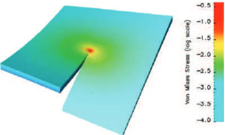 Figure 15. Graph of the first solution, with the Von Mises stress criteria.